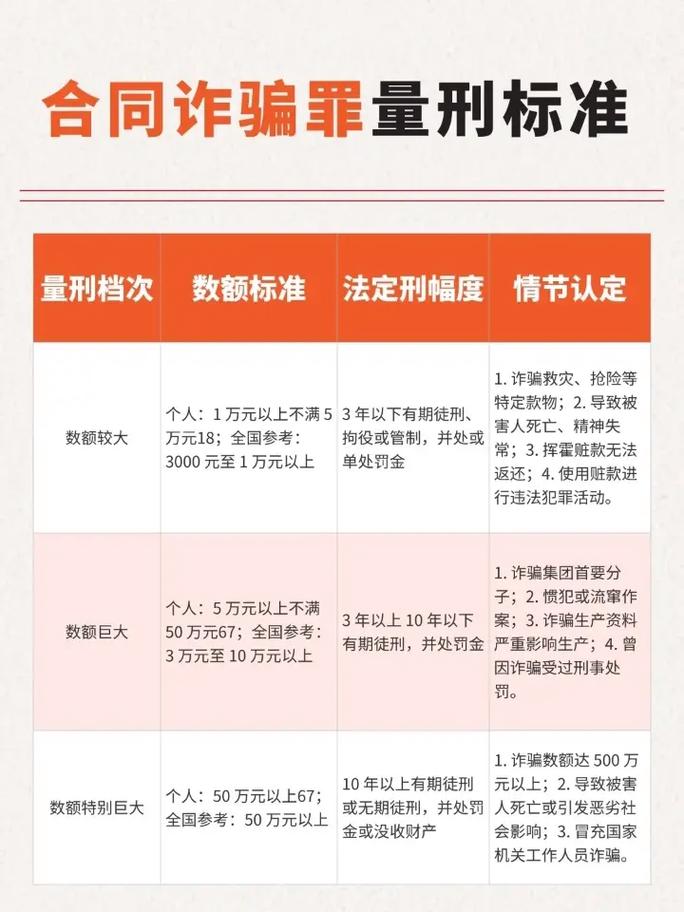 诈骗多少金额才能立案？