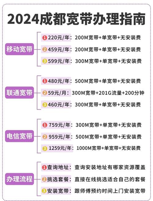 承包小区宽带投资多少