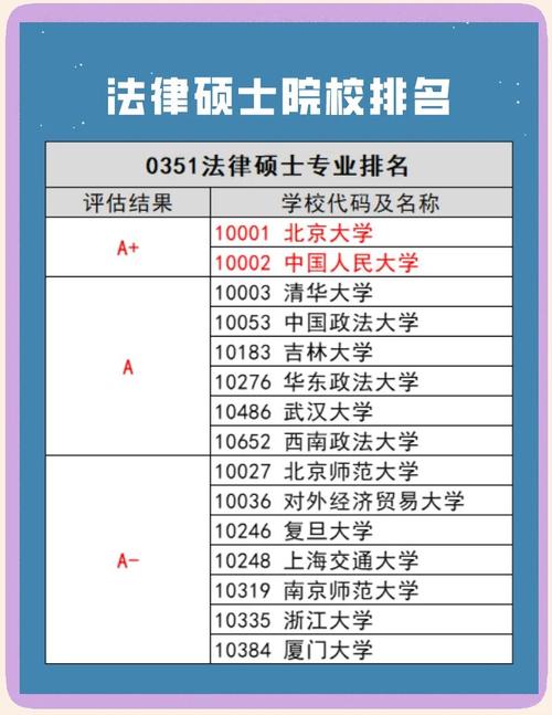 法学类含法律硕士吗？