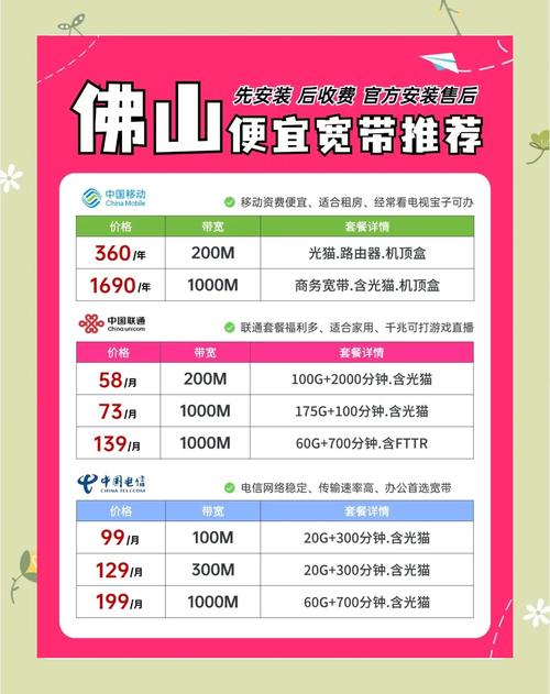 承包宽带需要投资多少