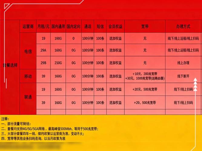 承包宽带需要投资多少