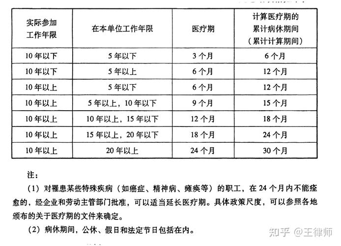 医疗期究竟有多长，工资怎么发？