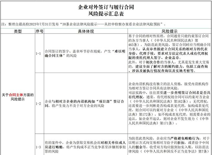 企业法律风险管理指南如何落地实操？