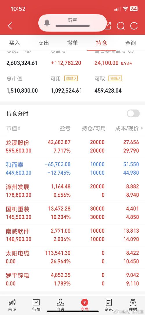 18000投资后，回报与风险如何平衡？