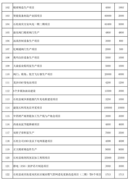 固定资产投资的投资主体究竟是谁？