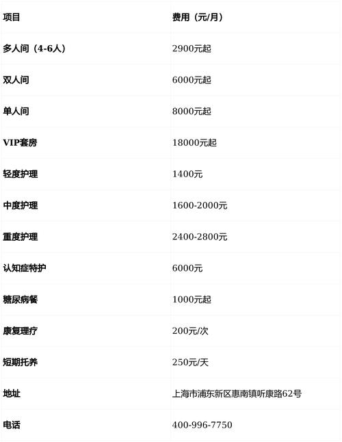 开美容店到底要投多少钱？