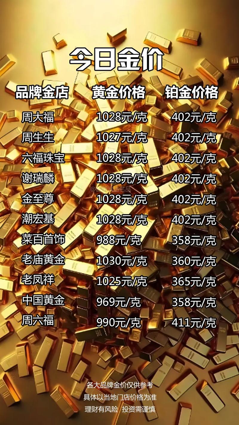 卖投资公司能卖多少钱