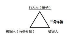 间接诈骗与三角诈骗有何本质区别?
