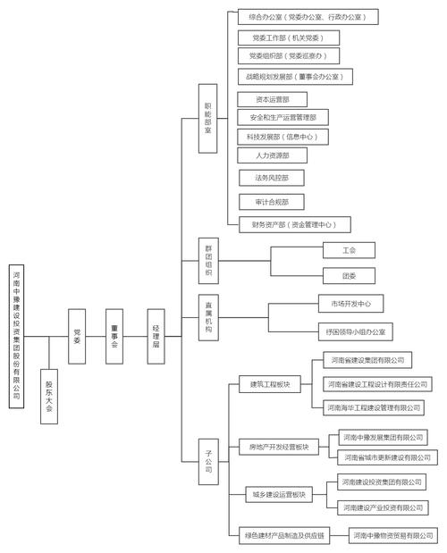 上市公司投资管理制度如何规范决策?
