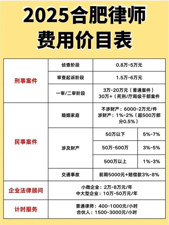法律咨询公司收费标准是怎样的？