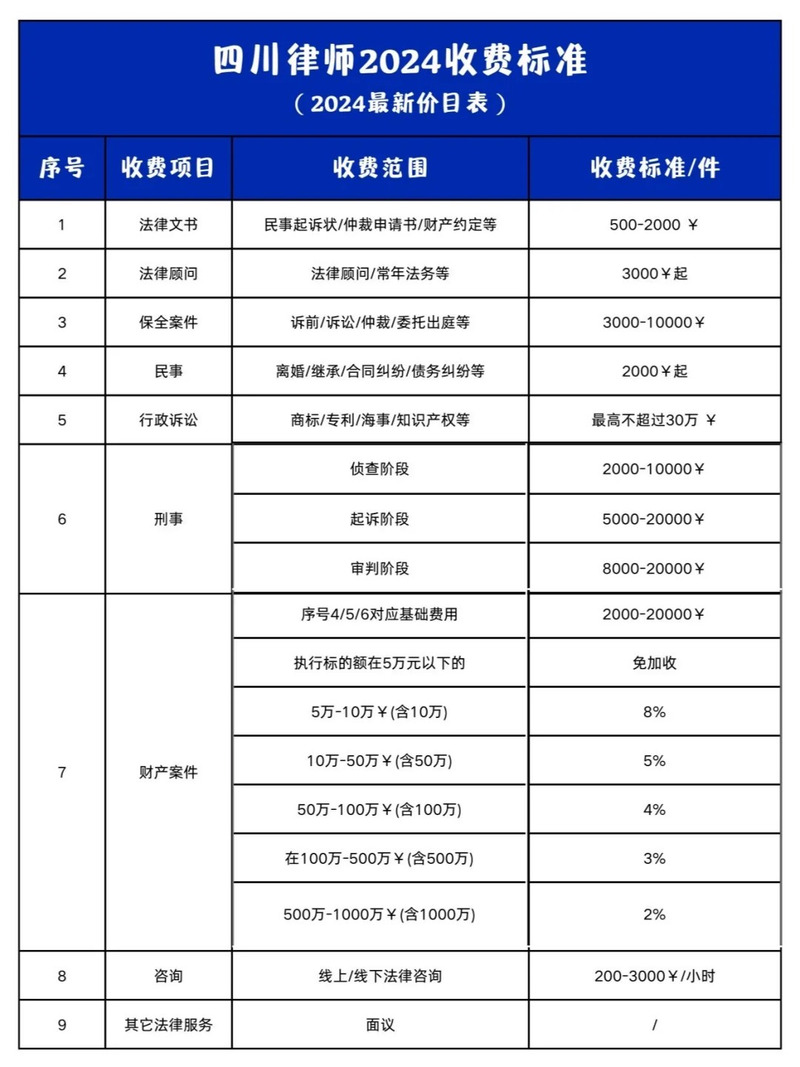 法律咨询公司收费标准是怎样的?
