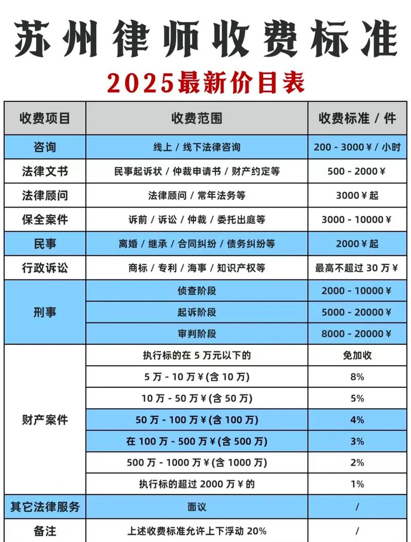 法律咨询公司收费标准是怎样的?