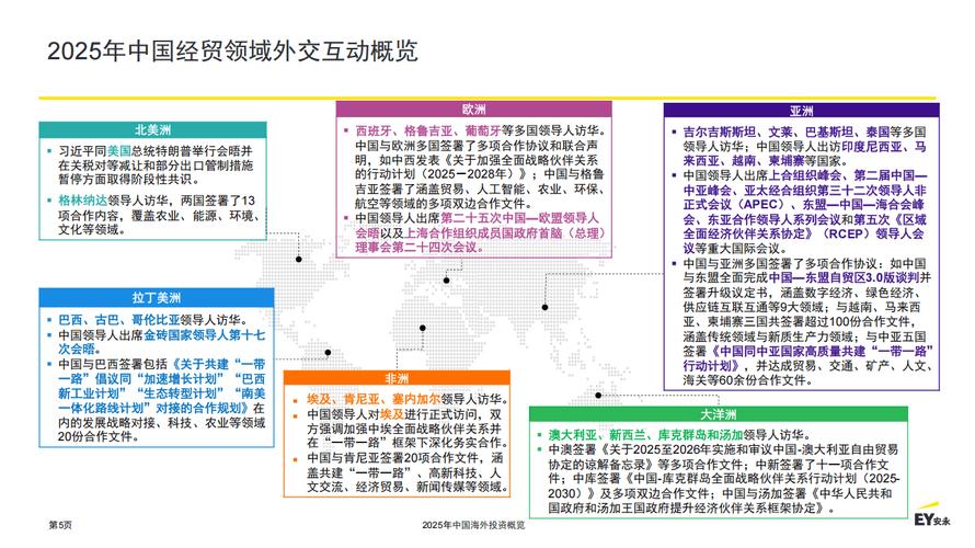 中国企业海外投资模式有哪些新趋势？