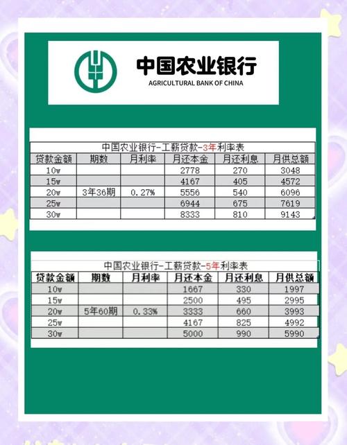 最高贷款利率上限是多少?