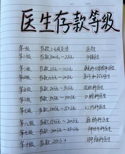 投资一级医院，启动资金究竟要多少？