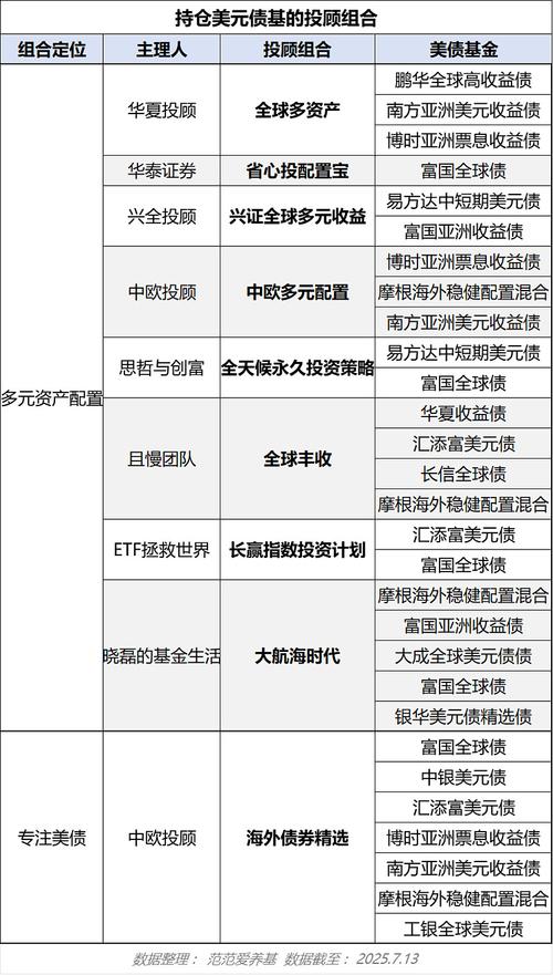 第三方投资理财项目，安全收益如何保障？
