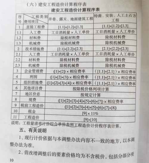 资金占用费的法律规定具体有哪些？