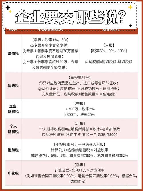 投资公司增值税税率是多少？