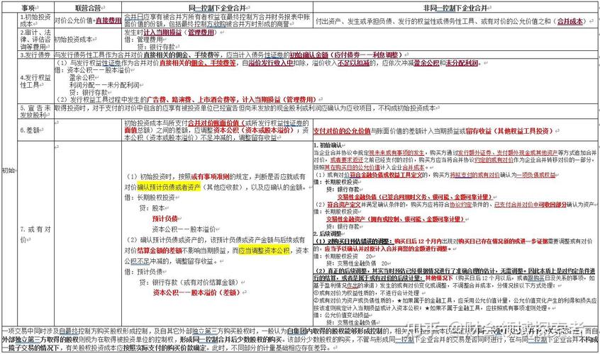 被投资单位会计分录如何正确编制？