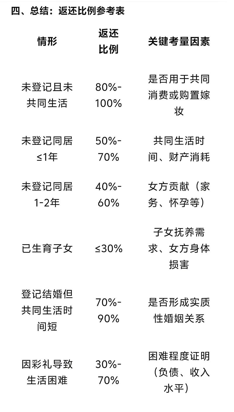 彩礼钱法律归属到底是谁的？