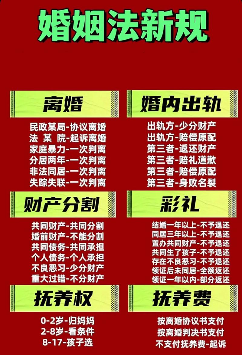 事实婚姻到底受不受法律保护？