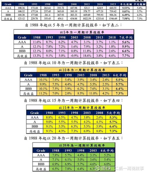 债券投资收益究竟如何计算?