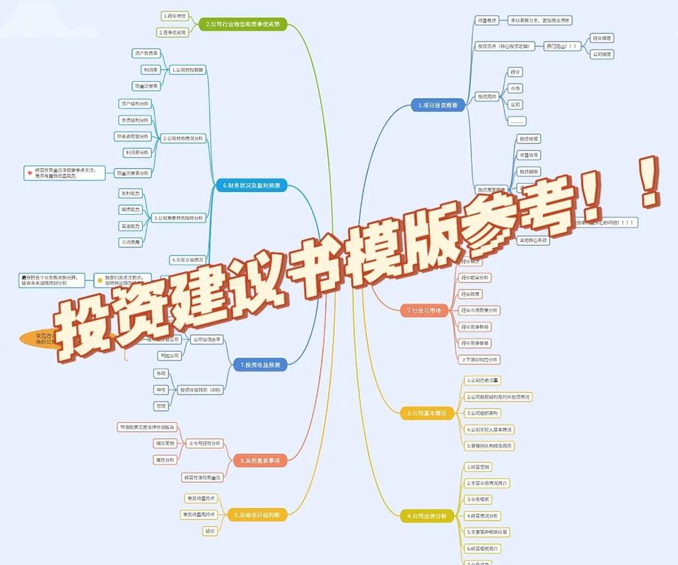 证券公司投资管理办法核心条款有哪些？