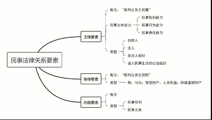 法律行为与法律关系究竟有何关联?