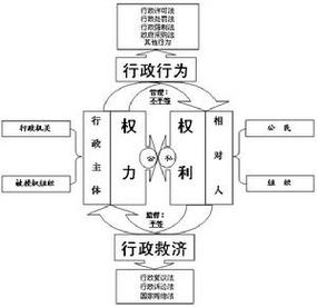 不属于行政法律关系的情形有哪些?