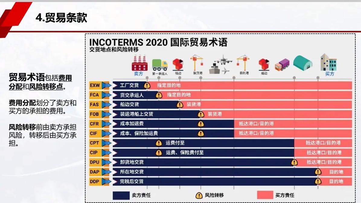 国际贸易法规如何影响全球贸易?