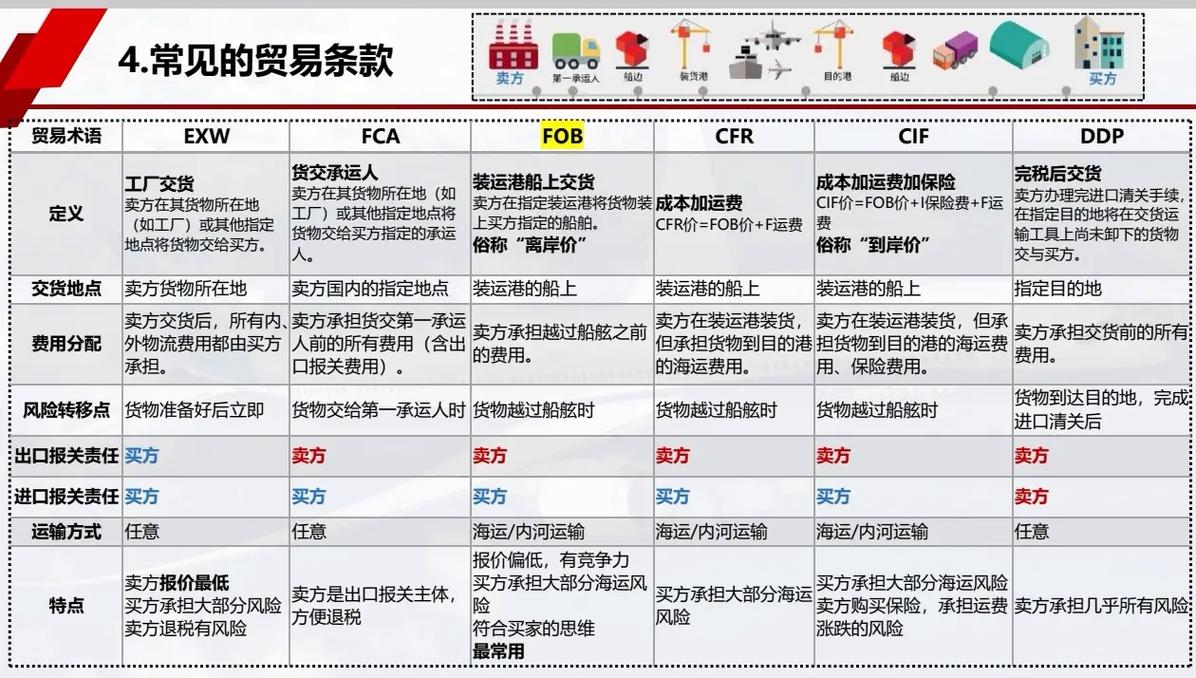 国际贸易法规如何影响全球贸易?