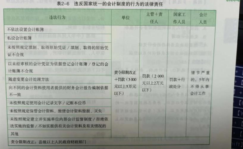 会计人员法律责任边界如何界定?