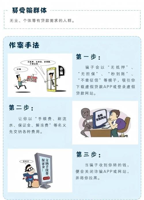 网上贷款诈骗如何应对?