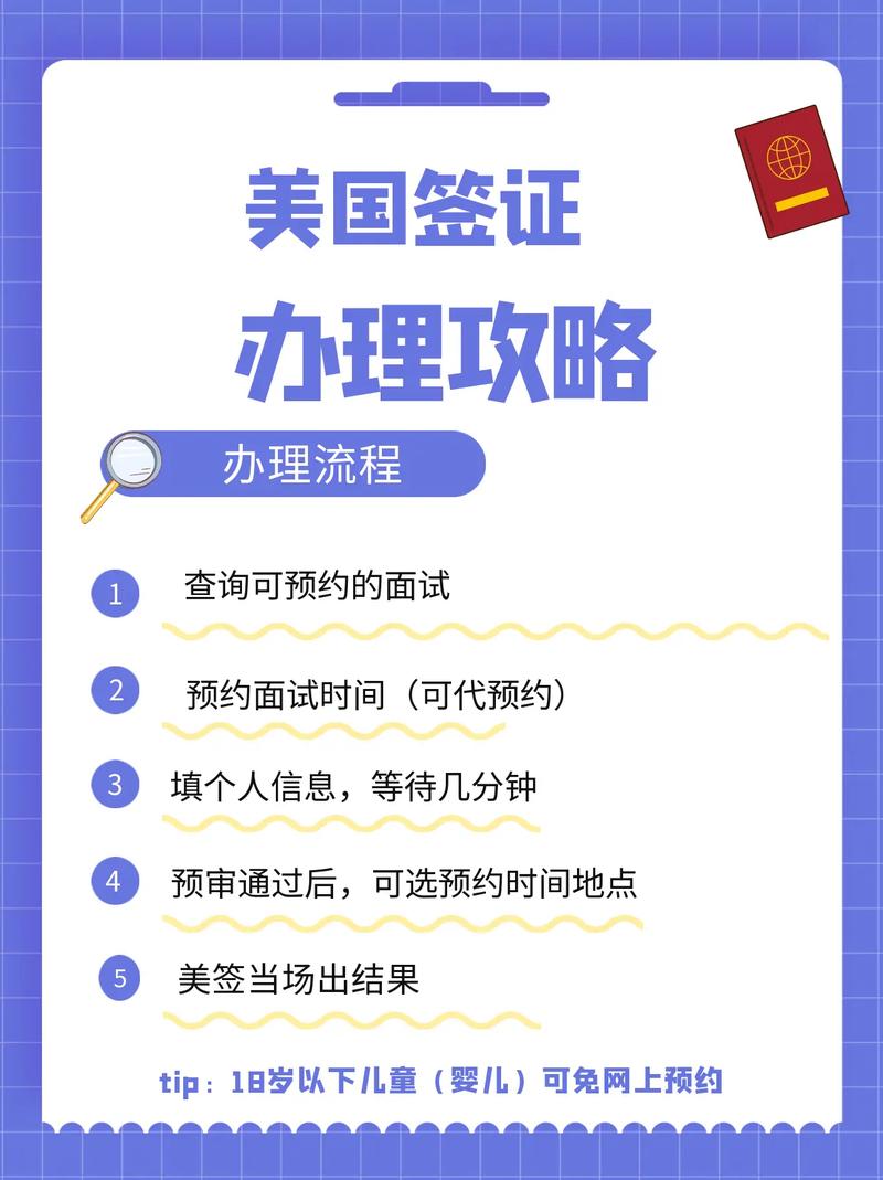 美国投资移民签证面试关键点有哪些?