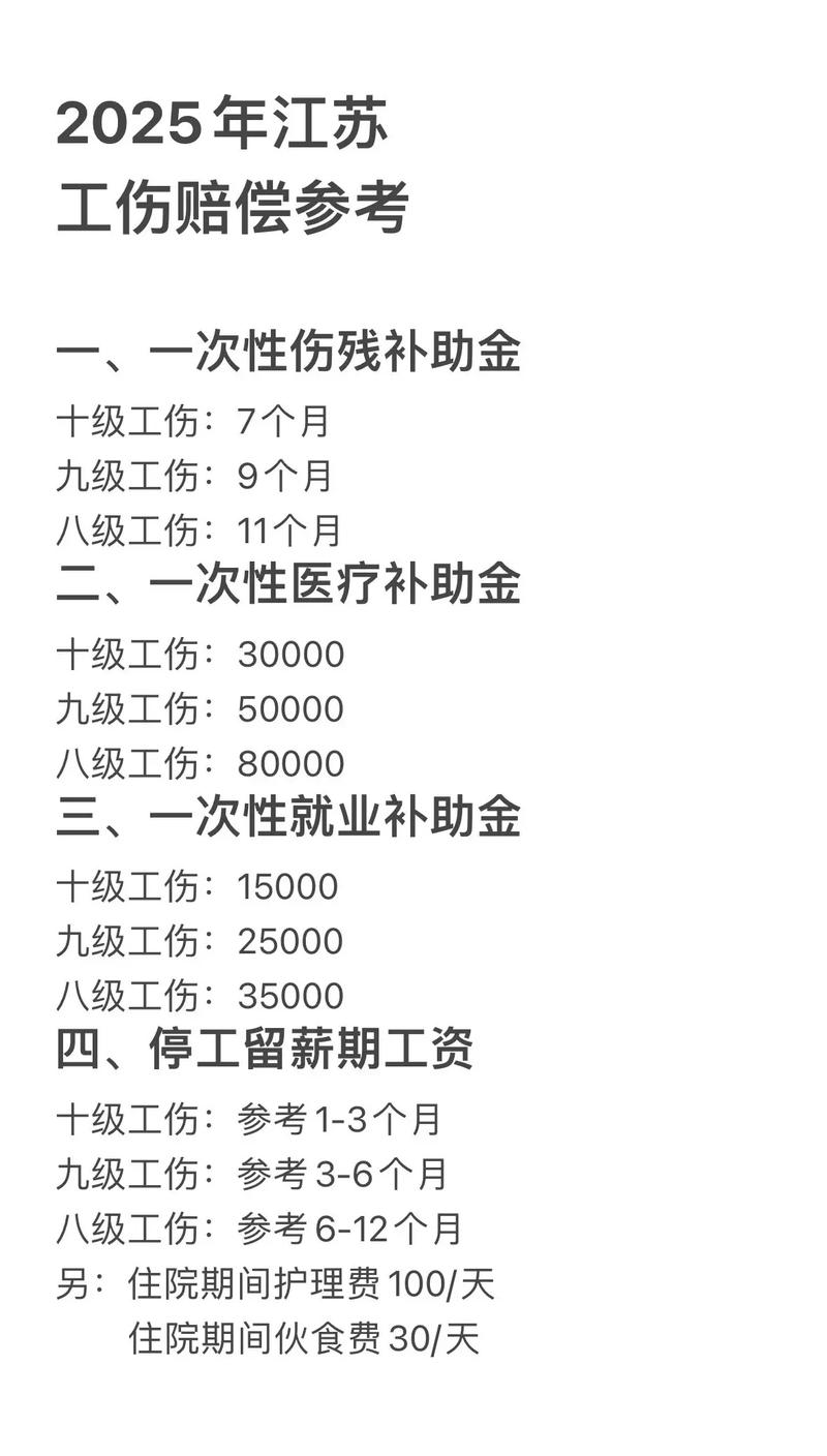 工伤赔偿的法律依据具体有哪些?