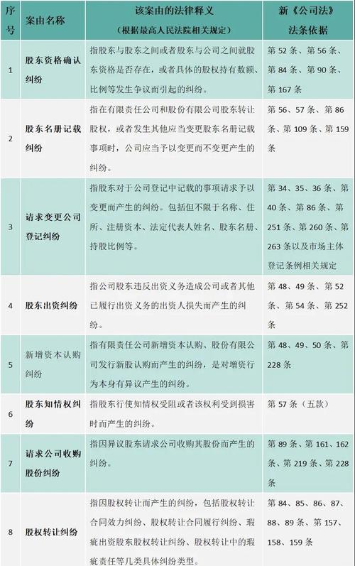 投资款返还纠纷,案由如何确定?