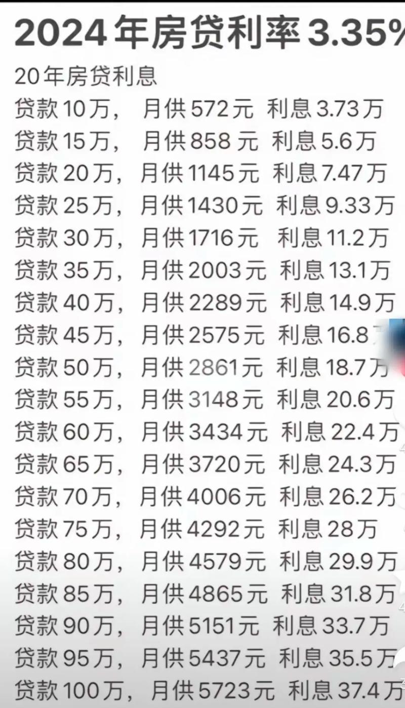 高息投资理财,高回报背后藏着什么风险?