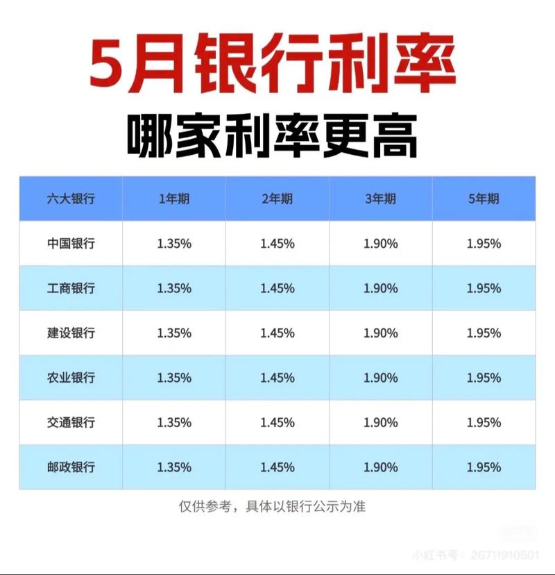 高息投资理财,高回报背后藏着什么风险?