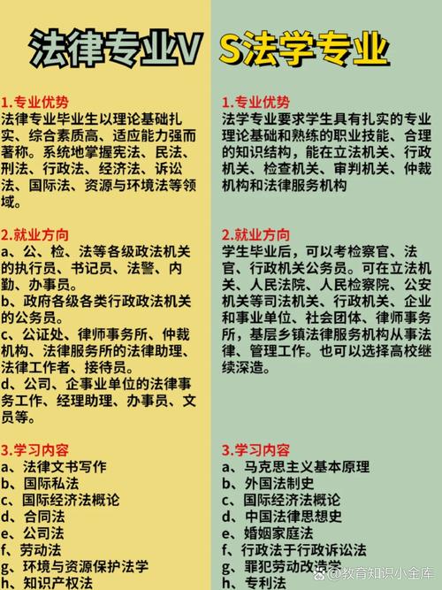 法学本科与法律本科有何区别？