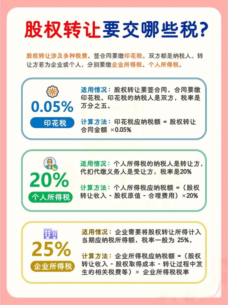 股权投资分红如何做账务处理?