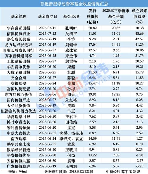 网上小额理财投资,哪种更靠谱?