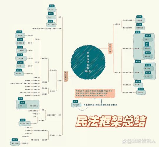 民事法律关系的概念究竟指什么？