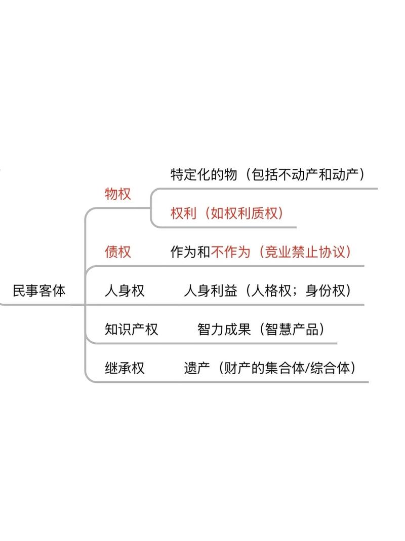 行政法律关系的客体具体指什么?