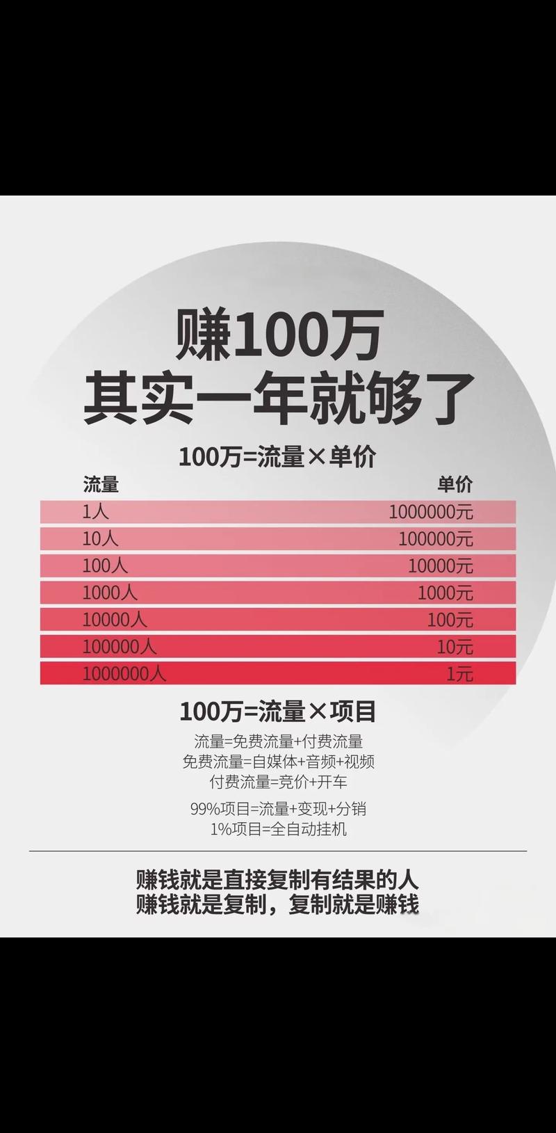 去年免费赚钱项目，真能赚钱吗？