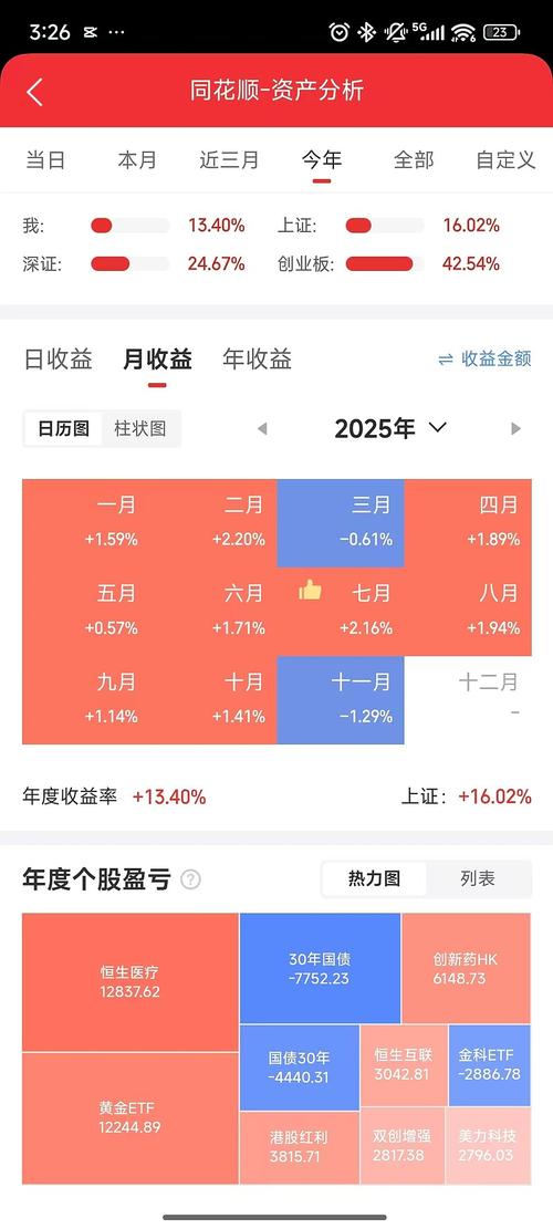 去年免费赚钱项目,真能赚钱吗?