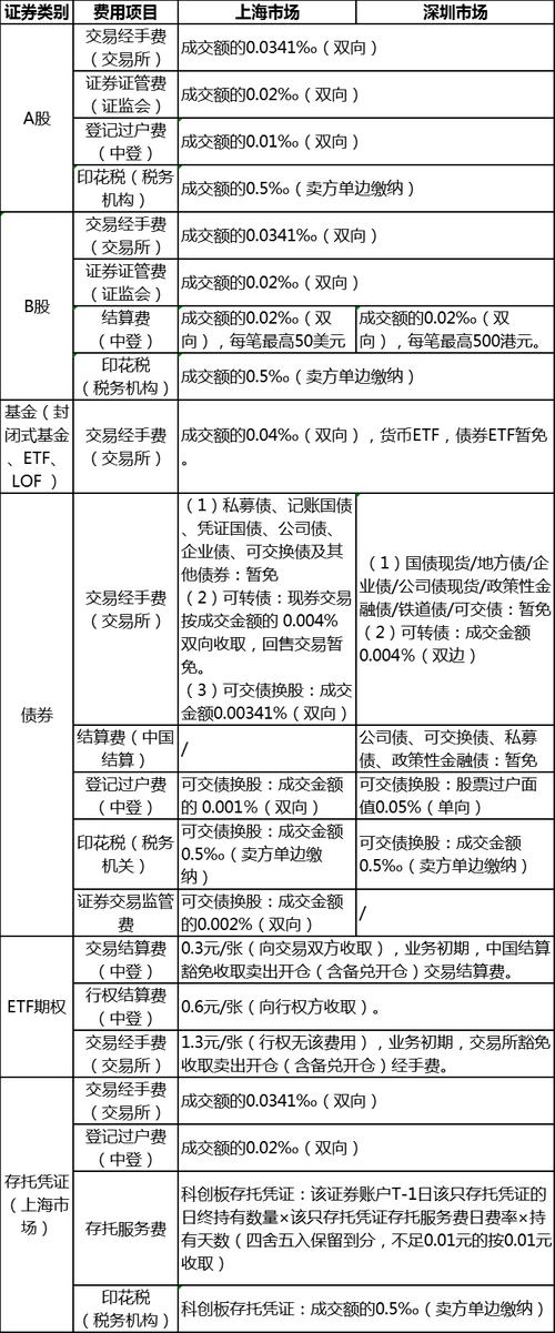 股权管理费如何合理确定与收取?