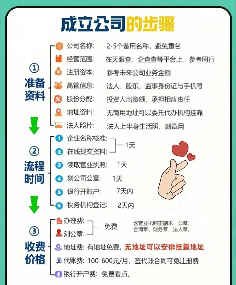 投资公司注册需满足哪些条件?