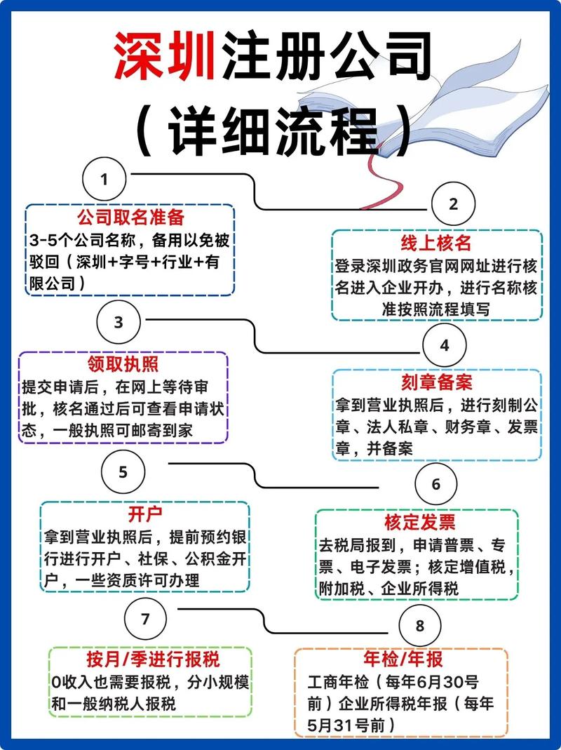 投资公司注册需满足哪些条件?