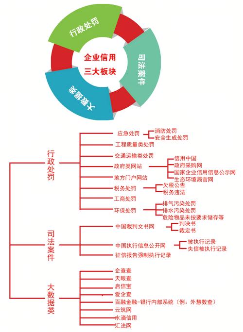 企业组织形式法律如何选?