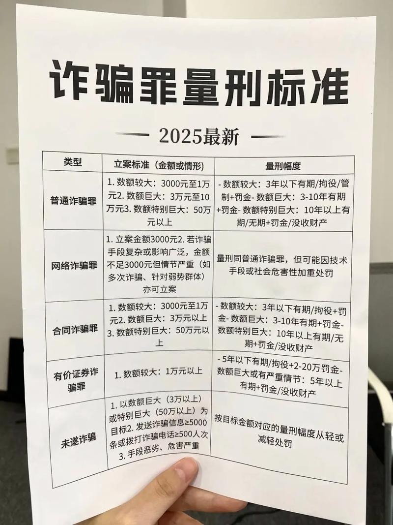 金融诈骗罪量刑上限是多少年？